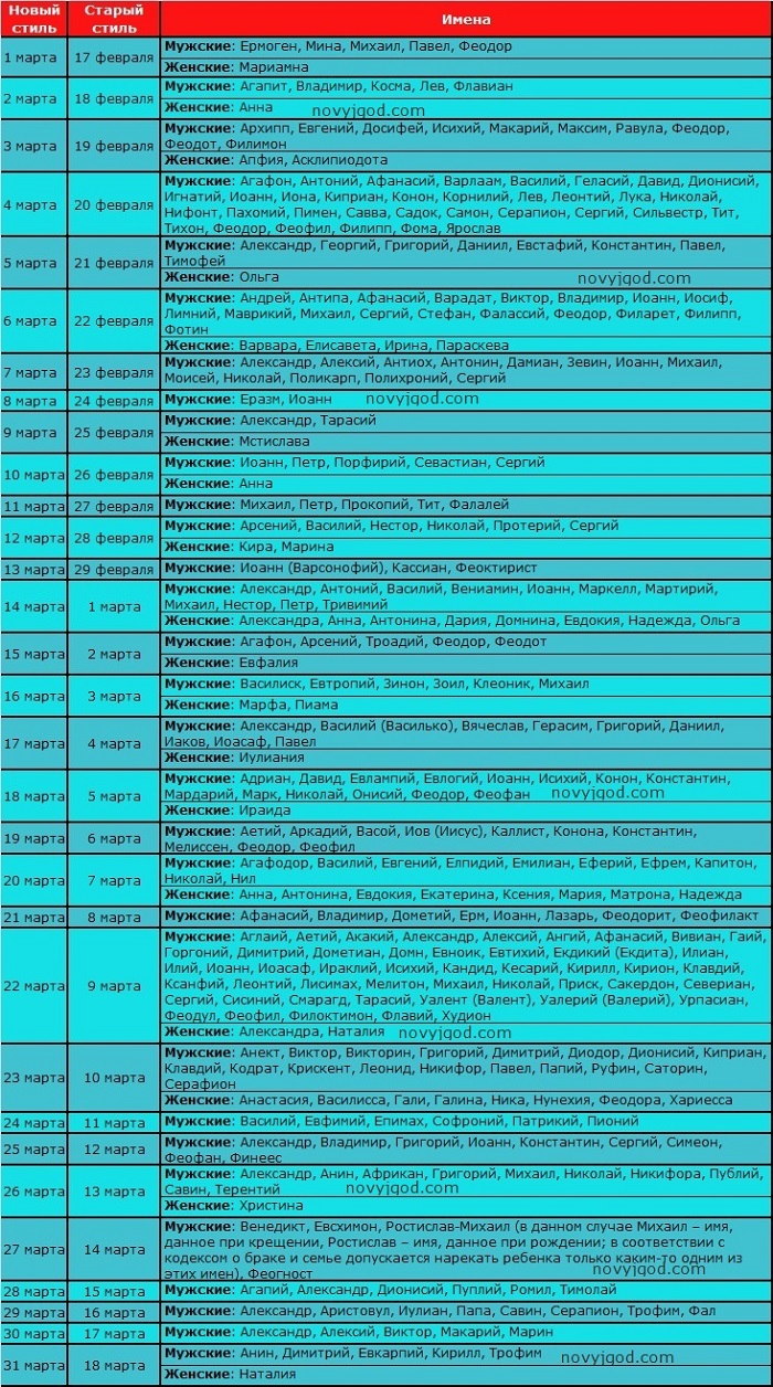 Квалификация ЧМ-2018 Европа: турнирная таблица Квалификация ЧМ-2018 Европа: турнирная таблица