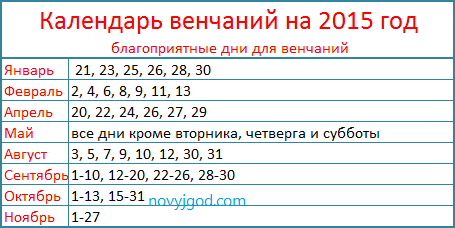 Хорошие дни для росписи в 2018 Хорошие дни для росписи в 2018