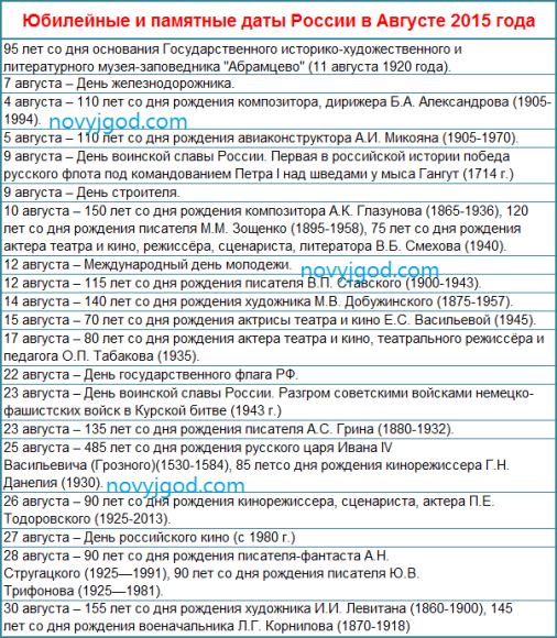 Знаменательные даты 2018. Календарь знаменательных дат России на 2018 год Знаменательные даты 2018. Календарь знаменательных дат России на 2018 год