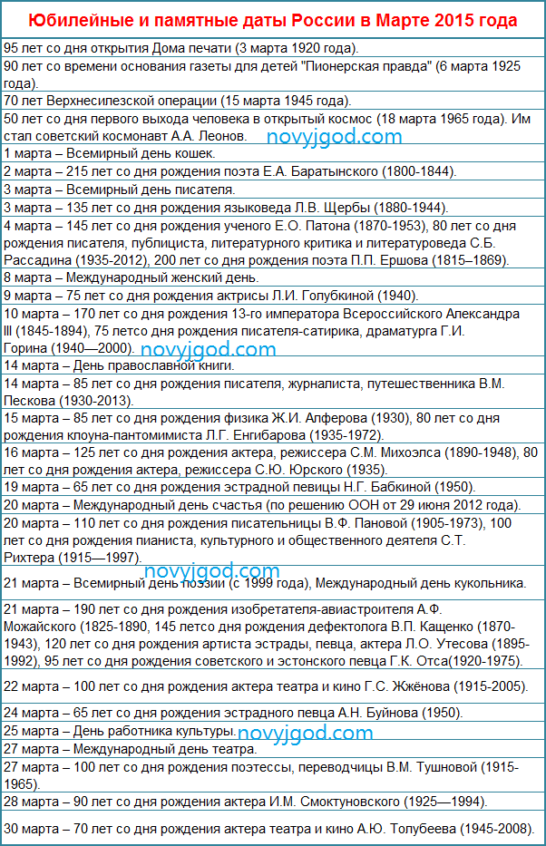 Знаменательные даты в марте 2018 года Знаменательные даты в марте 2018 года
