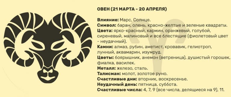 Гороскоп на 2018 год для Овна женщины и мужчины Гороскоп на 2018 год для Овна женщины и мужчины