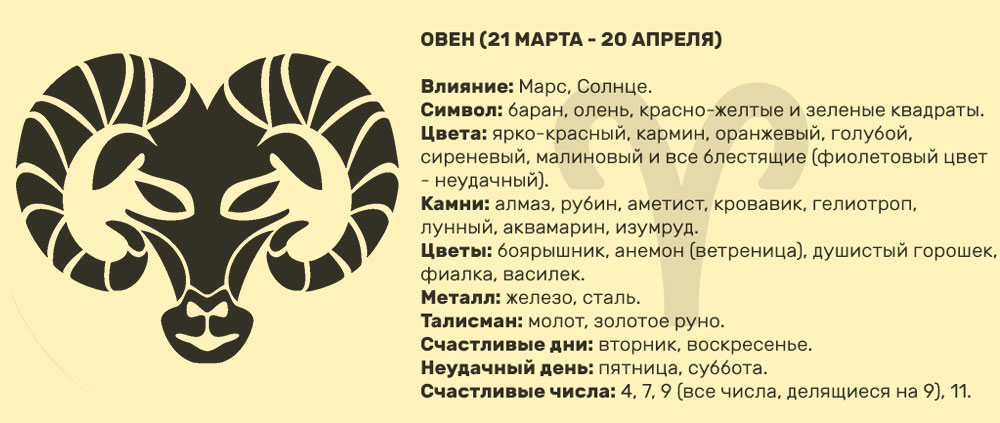 Гороскоп На 21 Апреля 2023 Овен Женщина