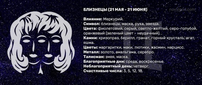 Гороскоп Близнецов С 5по 11 Апреля 2023гмужской