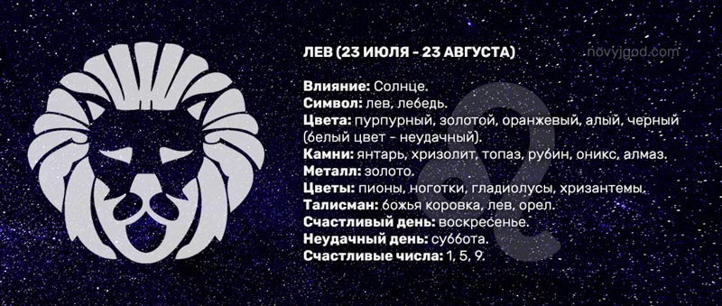 Любовный Гороскоп Лев Мужчина На апрель 2023