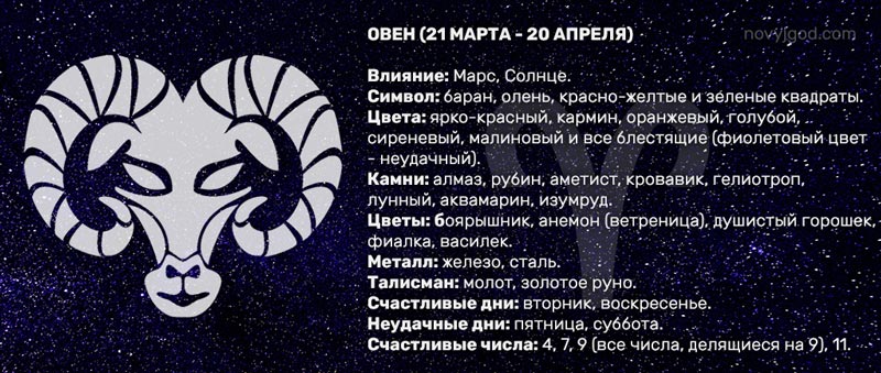 Гороскоп Для Близнецов На апрель 2023 Глоба