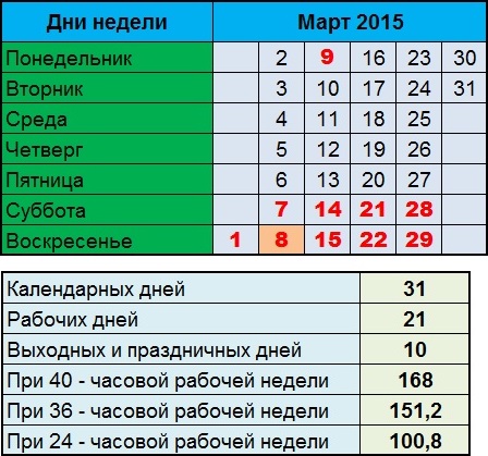 На рисунке показан календарь на март 2008