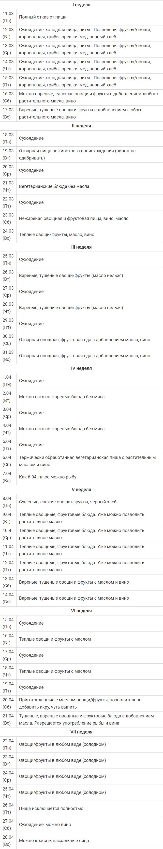Обсуждение по теме: Великий пост в 2019 году Дисскусии по теме: Великий пост в 2019 году