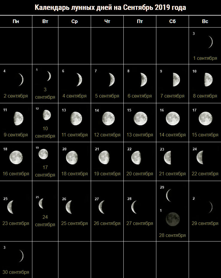 Лунный календарь абс. Лунный календарь. Фазы Луны. Календарь фаз Луны. Ф̆̈ӑ̈з̆̈ы̆̈ Л̆̈ў̈н̆̈ы̆̈.