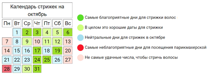 Когда в ноябре можно стричь волосы. Лунный календарь стрижек на октябрь 2020. Благоприятные дни для стрижки в октябре 2020. Благоприятные дни для стрижки волос в 2020г.. Стрижка волос в октябре 2020.