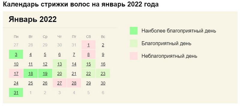 Календарь стрижек на 2022 год. Календарь стрижек на январь 2022. Календарь стрижек 2022. Гороскоп стрижек на 30 апреля.