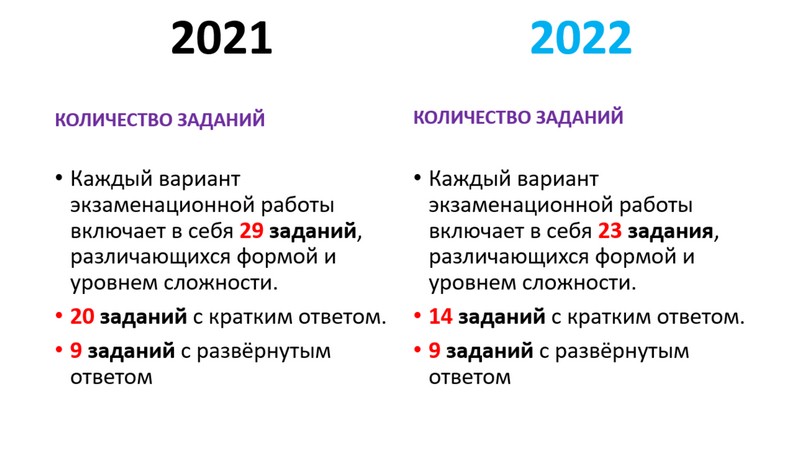 Изменения огэ 2023. Изменения в ЕГЭ 2023. ОГЭ 2023 изменения. Физика ЕГЭ 2023 изменения. Обязательные предметы ЕГЭ 2022.