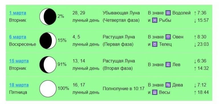 мир космоса лунный календарь стрижек март 2023